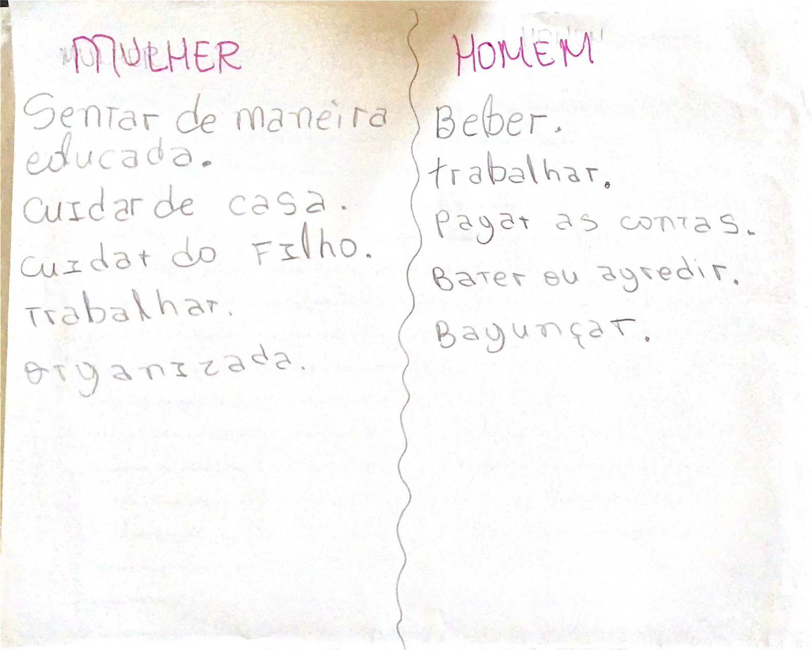 A imagem mostra um cartaz com duas listas escritas à mão, divididas por uma linha ondulada no meio, indicando uma comparação entre as expectativas sociais de comportamento para "MULHER" e "HOMEM". No lado esquerdo, sob a palavra "MULHER" escrita em maiúsculas e cor rosa, a lista diz: sentar de maneira educada; cuidar de casa; cuidar do filho; trabalhar e organizada. No lado direito, sob a palavra "HOMEM" escrita em maiúsculas e cor rosa, a lista diz: beber; trabalhar; pagar as contas; bater ou agredir e bagunçar. O cartaz parece ser uma folha de papel branca com escrita em caneta, e a disposição do texto sugere uma crítica às normas de gênero tradicionais.