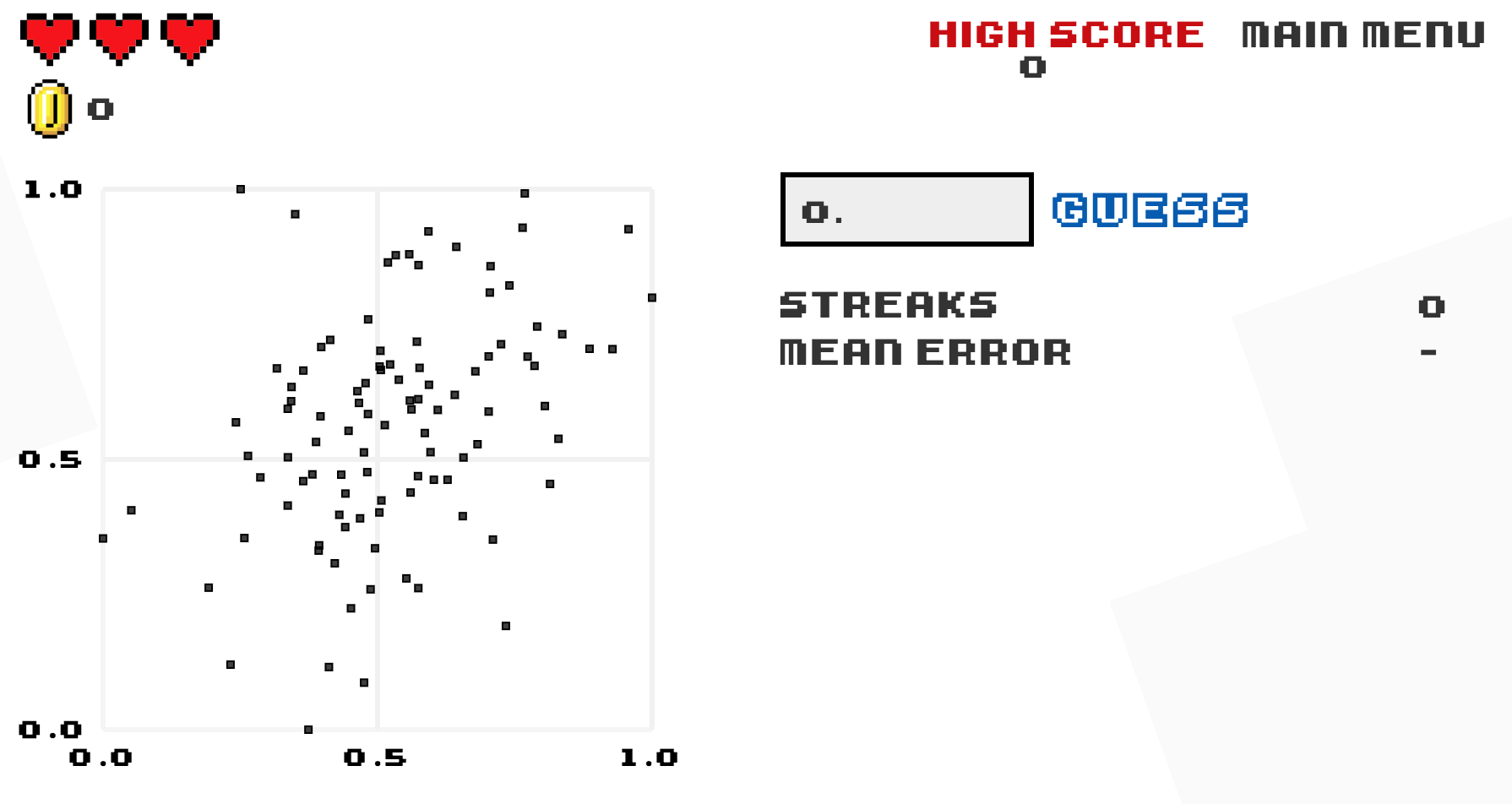 A imagem é captura de tela do jogo "Guess the Correlation", um jogo de estilo dos anos 80 que tem como objetivo ajudar os jogadores a desenvolver um senso de coeficientes de correlação. No jogo, você deve adivinhar a força da correlação (quão próxima de -1, 0 ou 1) entre dois conjuntos de dados, representada por pontos num gráfico de dispersão. Na tela, há um gráfico de dispersão com pontos dispostos entre os eixos X e Y, que variam de 0,0 a 1,0. No topo da tela, há ícones de coração e um contador de moedas  . No canto superior direito, as opções "HIGH SCORE" e "MAIN MENU" permitem ao jogador ver a pontuação mais alta alcançada e retornar ao menu principal do jogo, respectivamente. À direita, há uma interface para o jogador inserir o palpite sobre a correlação, com um campo de entrada seguido pelo botão "GUESS". Abaixo disso, há estatísticas de jogo, como "STREAKS", que acompanha a quantidade de acertos consecutivos, e "MEAN ERROR", que mede a média dos erros de palpite do jogador.